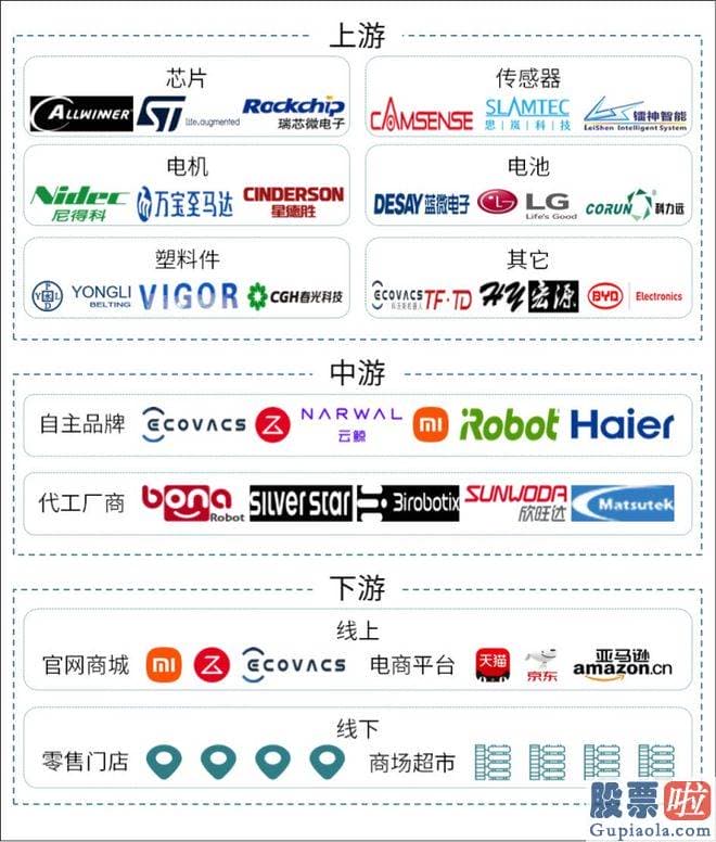 大盘指数分析预测 其实都可以聚焦到一个问题