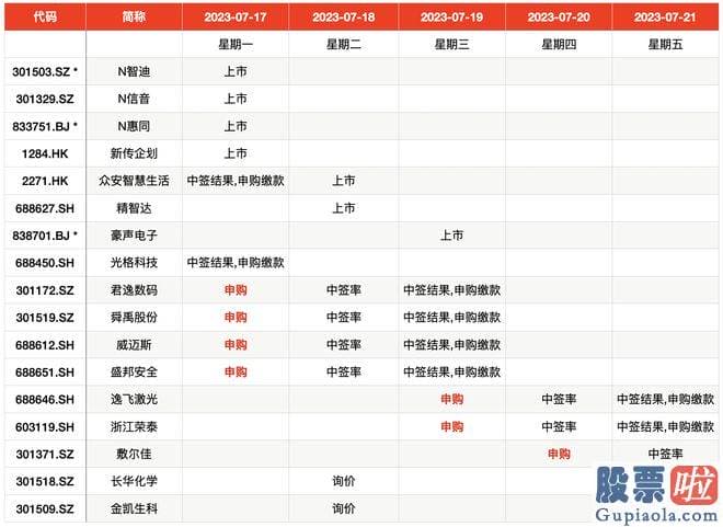 大盘分析公式牛熊线：srchttp