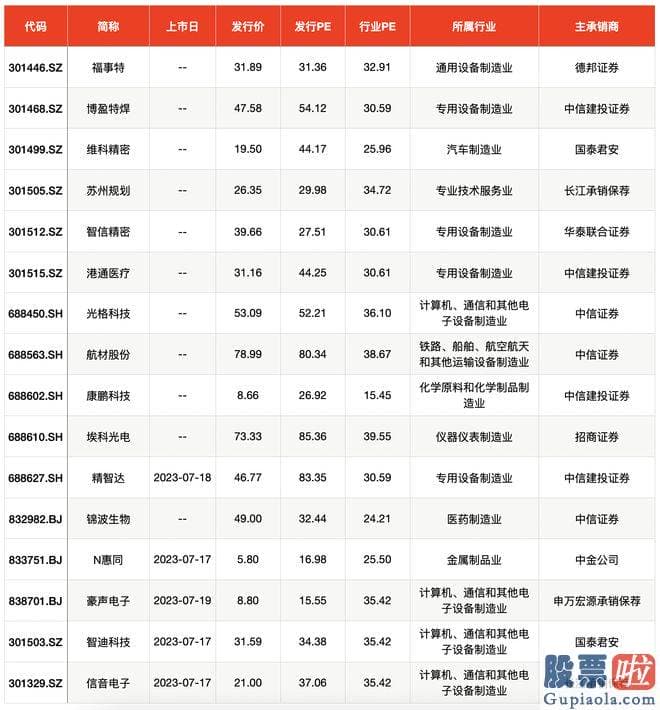 大盘分析公式牛熊线：srchttp