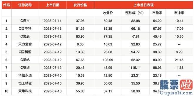 大盘分析公式牛熊线：srchttp