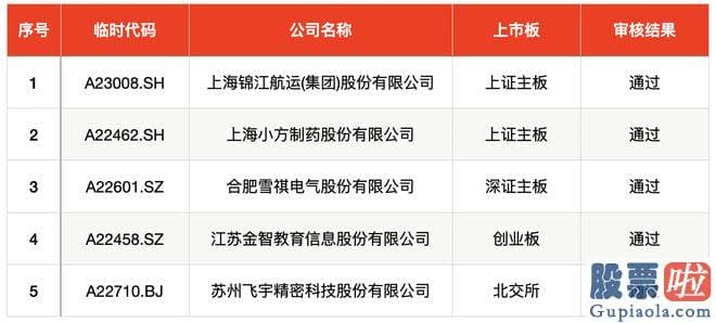 大盘分析公式牛熊线：srchttp