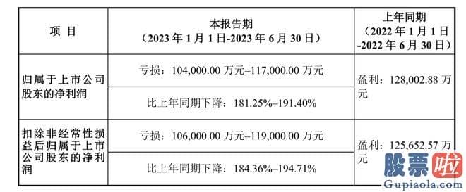 十大机构对明天大盘预测 公司此前积存的较高价位的原材料库存消化