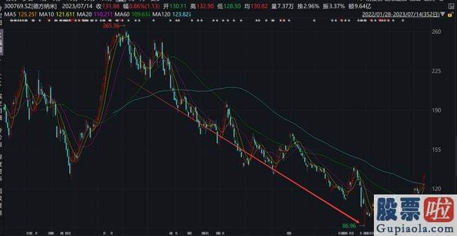 十大机构对明天大盘预测 公司此前积存的较高价位的原材料库存消化