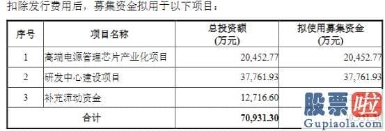 怎么预测大盘涨跌_公司首次被警示是2022年11月22日