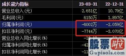 怎么预测大盘涨跌_公司首次被警示是2022年11月22日