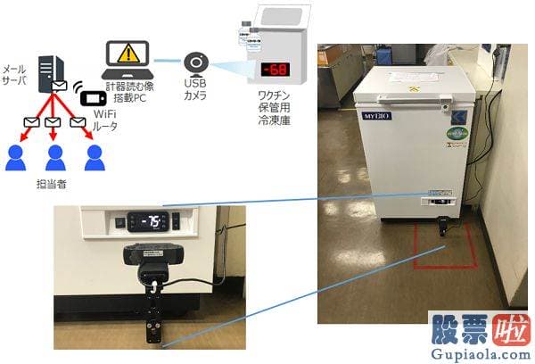 近三个月大盘走势分析 欧盟2023数字领袖上