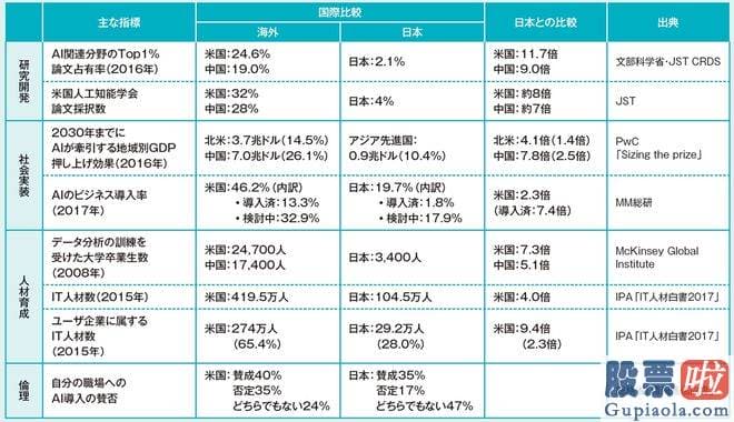 近三个月大盘走势分析 欧盟2023数字领袖上