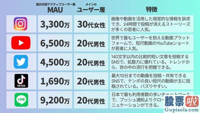 近三个月大盘走势分析 欧盟2023数字领袖上