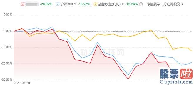 大盘分析行情易看盘_截止7月10日