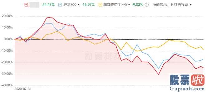 大盘分析行情易看盘_截止7月10日