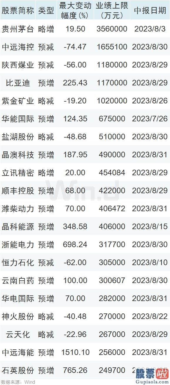 今日大盘分析技术_业绩浪连续上演 