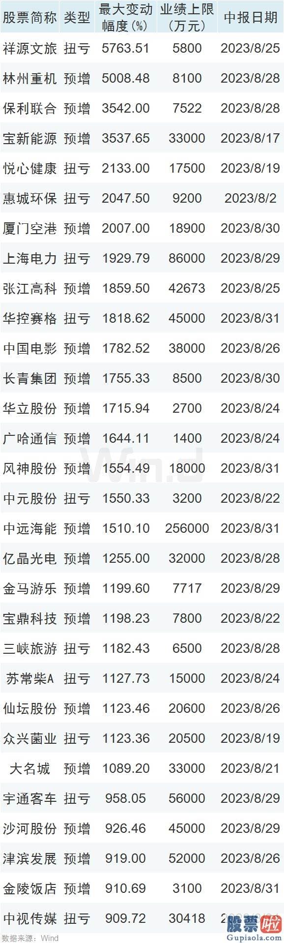 今日大盘分析技术_业绩浪连续上演 