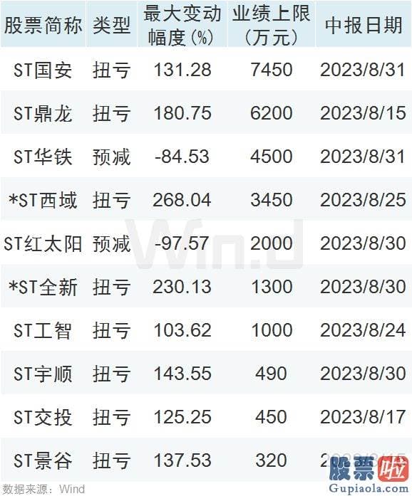 今日大盘分析技术_业绩浪连续上演 