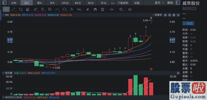 明天大盘分析 宝优际除了上述股东外