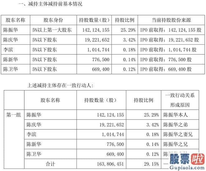 明天大盘分析 宝优际除了上述股东外