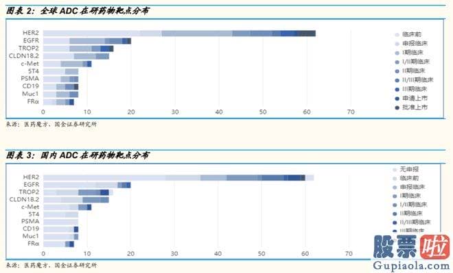 股市大盘后市预测_全球共有15款ADC药物获批
