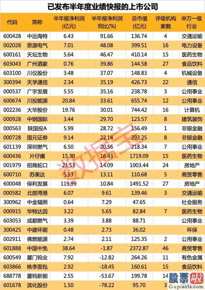 股票大盘分析预测 恒大在2021年和2022年连续巨额亏损