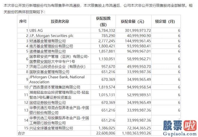 股票大盘走势图分析 绝味食品公告