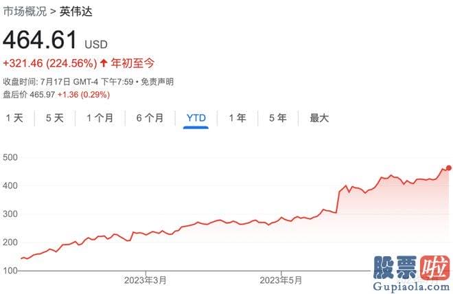 今日大盘走势分析和讯-英伟达已成为无可争议的 AI 芯片领导者