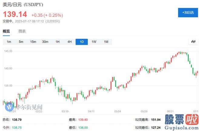 预测大盘的走势分析：日本的货币现行政策维持宽松