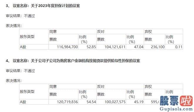 今日大盘预测分析 源于两项议案为特殊议案