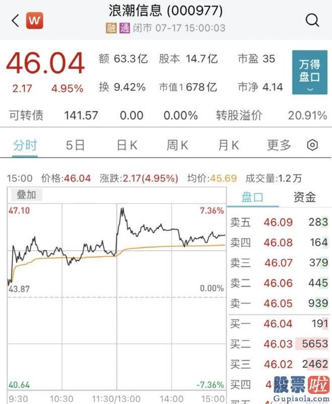 今日大盘分析技术_浪潮信息公布公告称