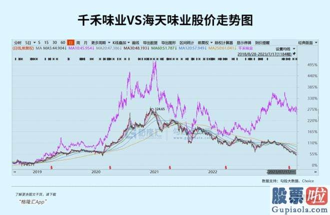 分析大盘趋势的主要逻辑 千禾味业开盘一度靠近跌停