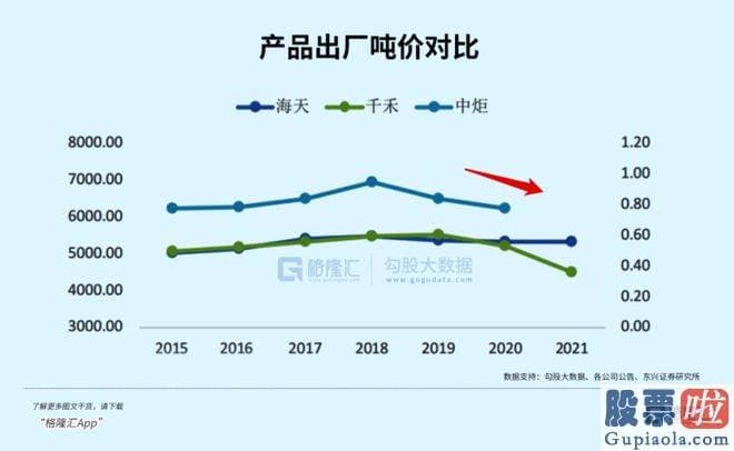 分析大盘趋势的主要逻辑 千禾味业开盘一度靠近跌停