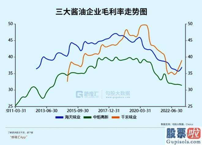 分析大盘趋势的主要逻辑 千禾味业开盘一度靠近跌停