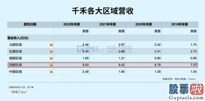 分析大盘趋势的主要逻辑 千禾味业开盘一度靠近跌停