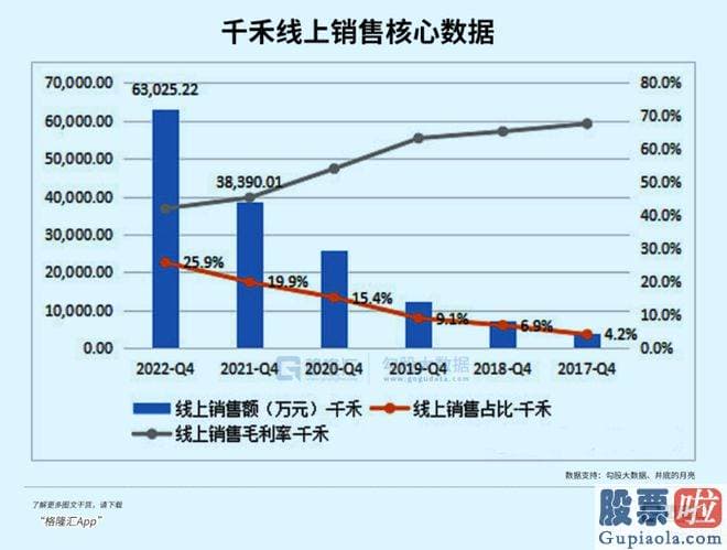 分析大盘趋势的主要逻辑 千禾味业开盘一度靠近跌停