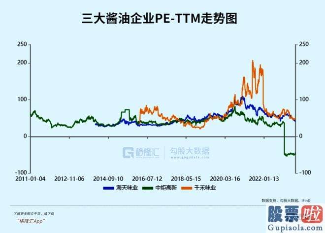 分析大盘趋势的主要逻辑 千禾味业开盘一度靠近跌停