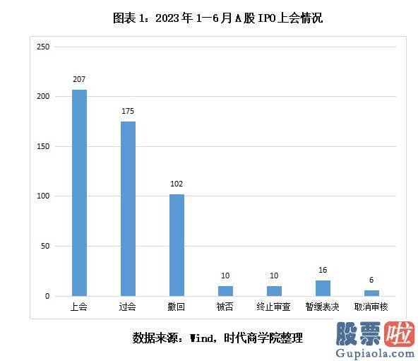 十大机构预测大盘走势 包含同期撤回材料及终止审查数量的IPO真实过会率更能全方位反映上会的真实情况