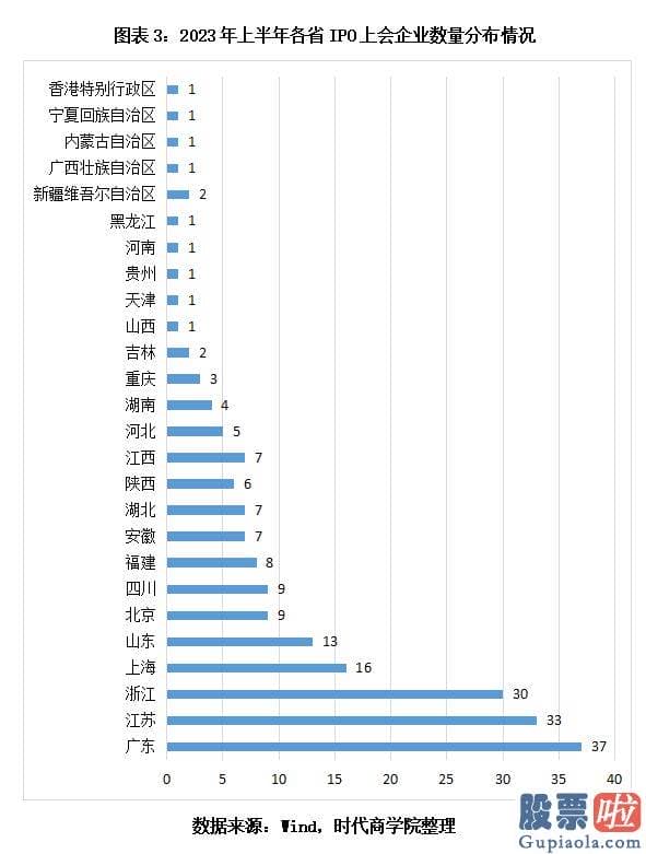 十大机构预测大盘走势 包含同期撤回材料及终止审查数量的IPO真实过会率更能全方位反映上会的真实情况