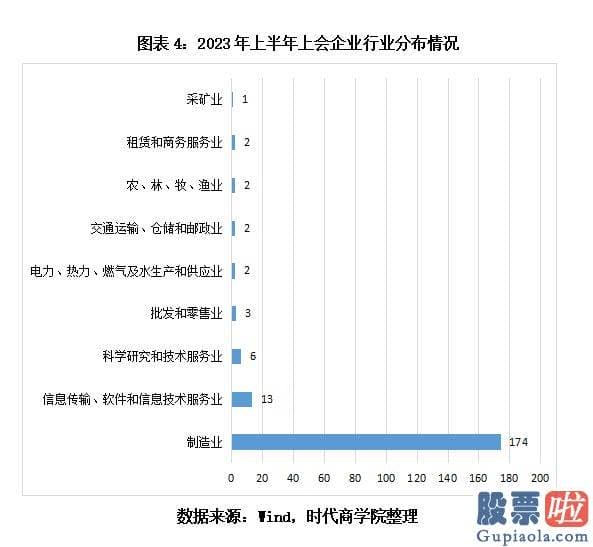 十大机构预测大盘走势 包含同期撤回材料及终止审查数量的IPO真实过会率更能全方位反映上会的真实情况