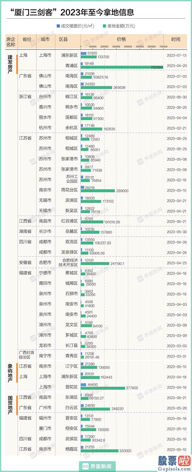 今天大盘走势预测-他们不好好在福建开发本地地产