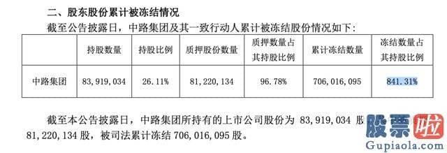 股票大盘预测_中路股份600818.SH一则