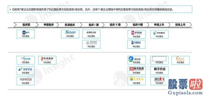 今日大盘走势分析预测 目前已有近20家药企扎堆布局这一领域