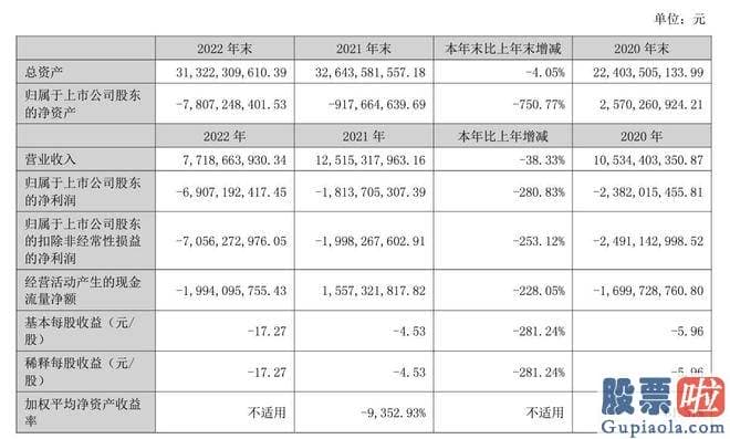 股市大盘点评 在新冠疫情之前的正常时期