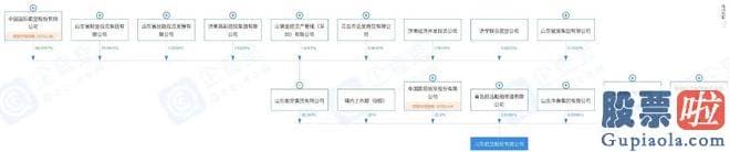 股市大盘点评 在新冠疫情之前的正常时期