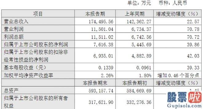 上证股票大盘分析：最近广州酒家董事长徐伟兵又抛出了股票减持计划