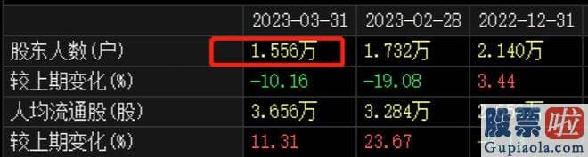 上证股票大盘分析：最近广州酒家董事长徐伟兵又抛出了股票减持计划