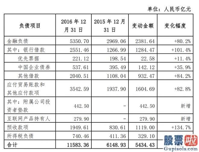 今日股票大盘分析 经核数师上会栢诚会计师事务全部限公司