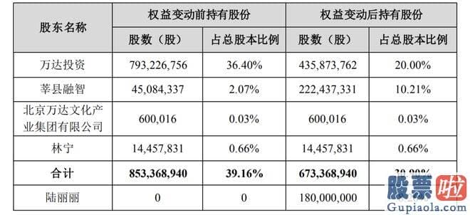 今日大盘预测-此次协议转让为公司控股股东及其一致行动人之间的股份转让