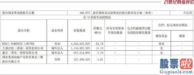 19年大盘走势预测-掌舵约4000亿市值的芯片公司