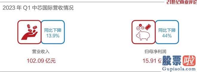 19年大盘走势预测-掌舵约4000亿市值的芯片公司