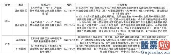 大盘后市预测分析-销售市场很多声音认为本年是大储的爆发之年