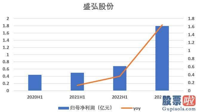 大盘后市预测分析-销售市场很多声音认为本年是大储的爆发之年