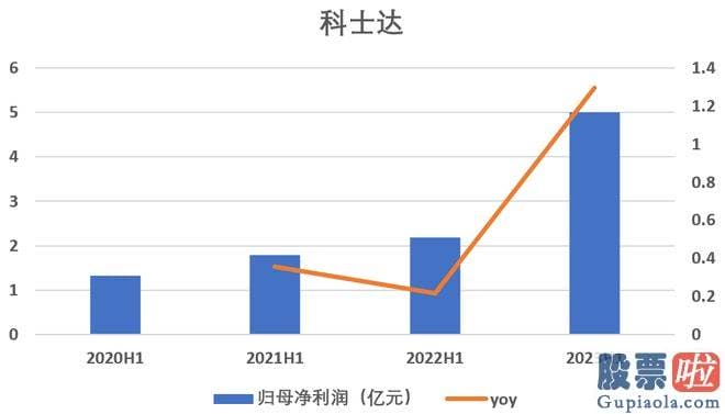 大盘后市预测分析-销售市场很多声音认为本年是大储的爆发之年