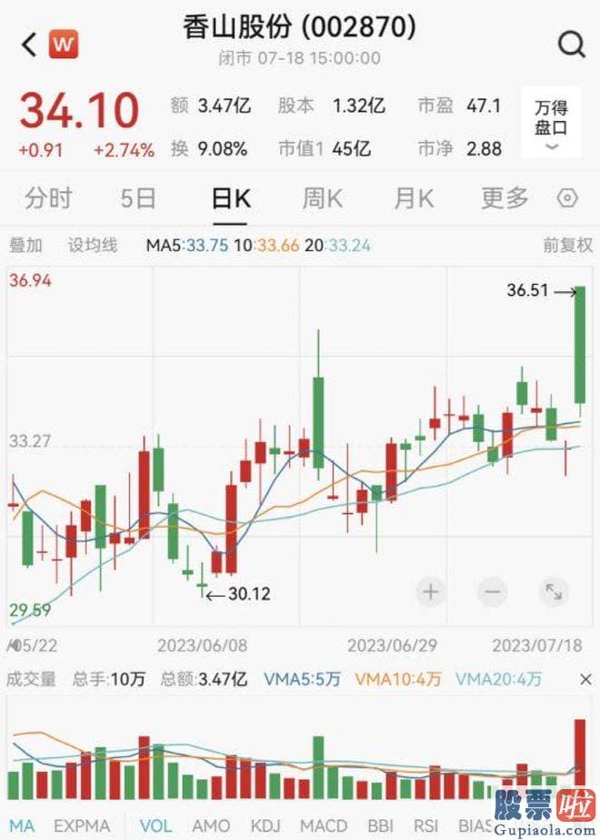 明天大盘走势预测 均胜群英业绩承诺尚未到期